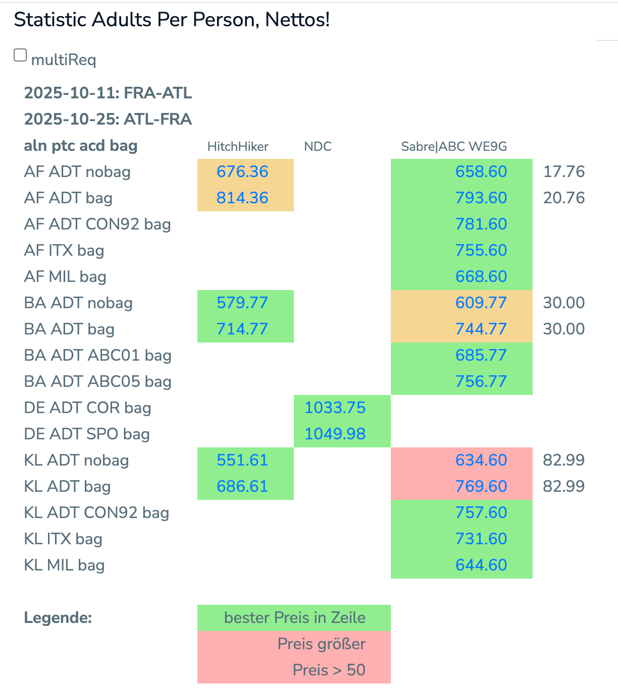 AirShoppingStatistic.png
